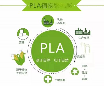 PLA需求量到底有多大？中性假設2025年需求超170萬(wàn)噸！